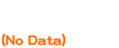 (No Data)